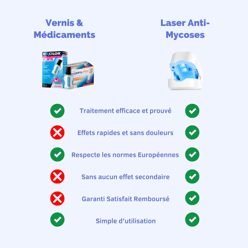 Laser Anti-Mycoses des Ongles