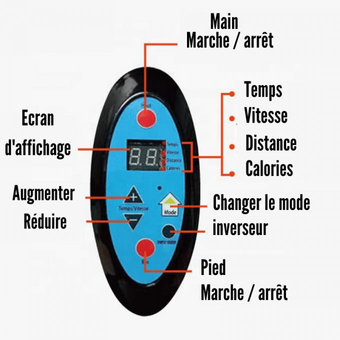 VÉLO DE RÉÉDUCATION ÉLECTRIQUE CE-168