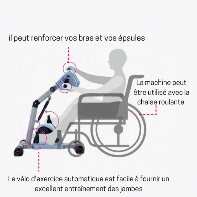 VÉLO DE RÉÉDUCATION ÉLECTRIQUE CE-168